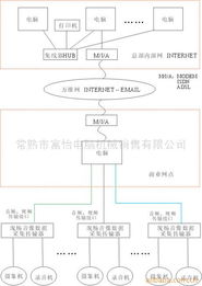 常熟市富怡電腦機械銷售 行業專用軟件產品列表及軟件銷售服務