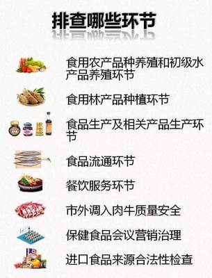 杭州食品安全“百日攻堅” 全民參與有獎，最高五十萬激勵