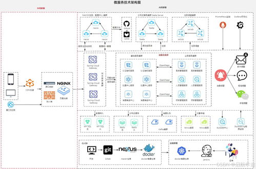xx信息管理系統(tǒng)技術(shù)架構(gòu)方案 微服務(wù)架構(gòu)與信息系統(tǒng)運行維護(hù)服務(wù)