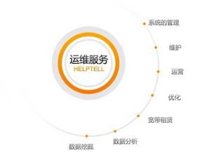 優(yōu)選軟件網(wǎng)信息化建設(shè)之運維 信息系統(tǒng)運行維護(hù)服務(wù)解析