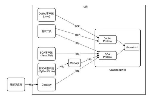 干貨 | 近萬(wàn)服務(wù)實(shí)例穩(wěn)定運(yùn)行0故障 攜程微服務(wù)框架實(shí)踐及思考